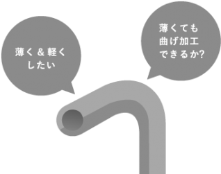 クライアント様の課題