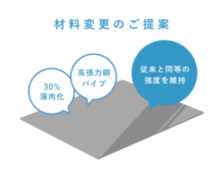 シンニチ工業からのご提案