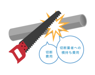 クライアント様の課題