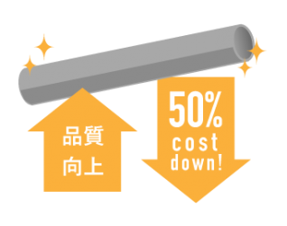 その結果…