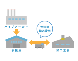 クライアント様の課題