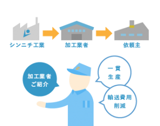 シンニチ工業からのご提案